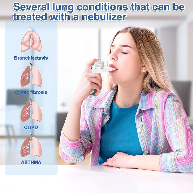Portable Ultrasonic Nebulizer for Adults and Kids, 3 Modes for Breathing Issues, Healthcare Protective Personal Care Appliances for Home & Travel-Handheld Mesh Nebulizer